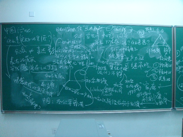 昨天新政治经济学研究班的黑板笔记
