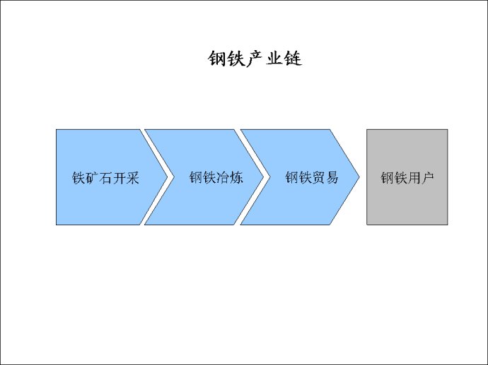 企业分析的另一个角度——产业链分析