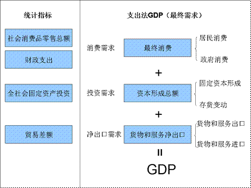 中国的GDP迷宫