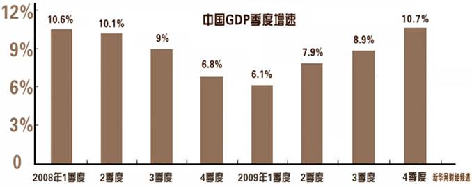 中国在全球范围内率先实现经济回升向好