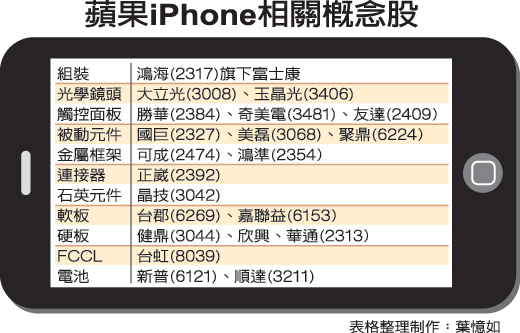 关于iPhone实际上是韩国产手机的咒骂