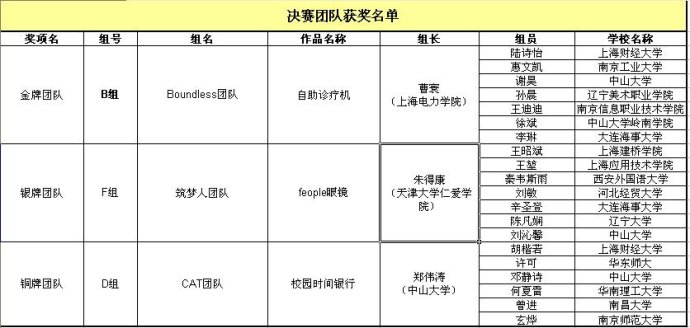 今日感慨：做2015未来创想家