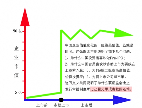发行审批对A股市场伤害示意图 发行审批对A股市场伤害示意图