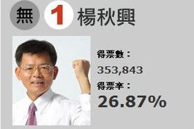 台湾五都选举---复杂问题简单看