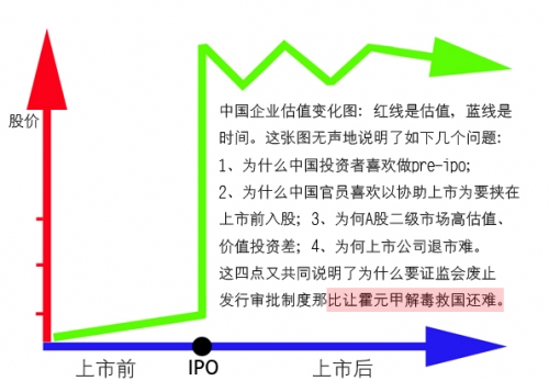 发行审批之害 发行审批之害