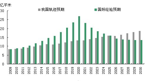 人口增长的决定因素_影响中国经济增长的人口因素(3)