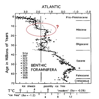 flowers and Kennett 1994 Fig 1.jpg