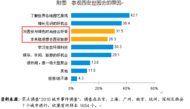 西安城展世园情，长安花迎五湖宾