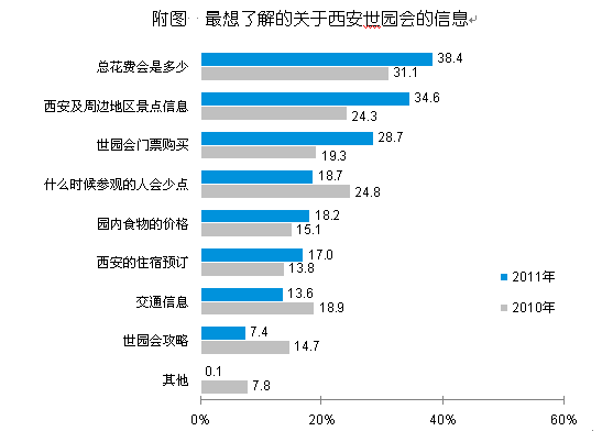 西安城展世园情，长安花迎五湖宾
