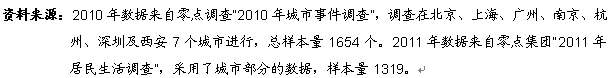 西安城展世园情，长安花迎五湖宾