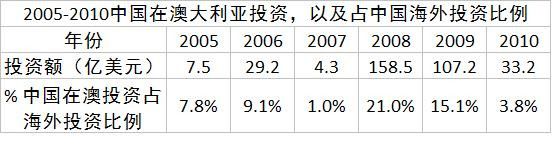 中国海外投资的新趋势 - 刘振华 - 刘振华