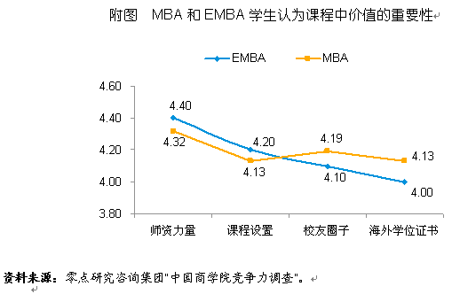 好好学习，商学院向上