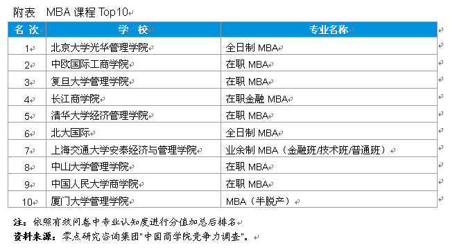 好好学习，商学院向上