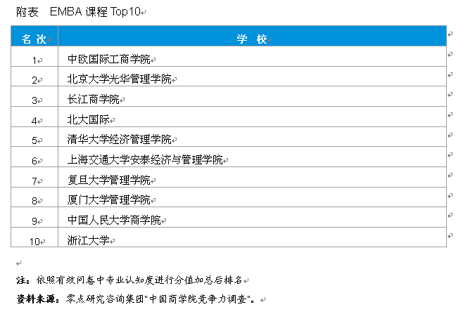 好好学习，商学院向上