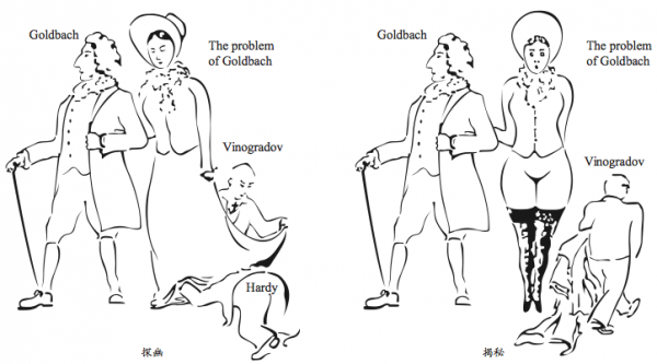 这是 I. M. Vinogradov 早年创作的两张漫画,讲述自己对 Goldbach 问题研究过程的体会。漫画在所有当事人(Hardy, Littlewood, I. M. Vinogradov) 都去世之后,才由 I. M. Vinogradov 的学生 A. A. Karatsuba 在纪念 I. M. Vinogradov 的文集里发表。文集刊于俄文期刊 Proc. Steklov Inst. Math., 有英译。 该漫画原作,现存 I. M. Vinogradov 的另一个学生 V. N. Chubarikov 处。V. N. Chubarikov 曾把该漫画复制赠送刘建亚,复制件现存山东大学数 学学院图书馆。