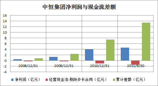 正数和负数思维导图_如果收入用正数表示
