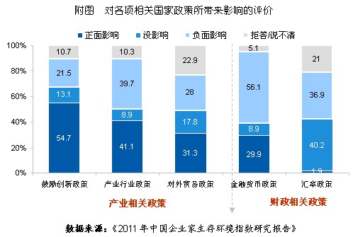 中国企业家期待政策更公平、政务更给力