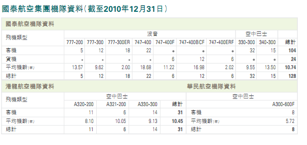 别坐国泰航空 别坐国泰航空