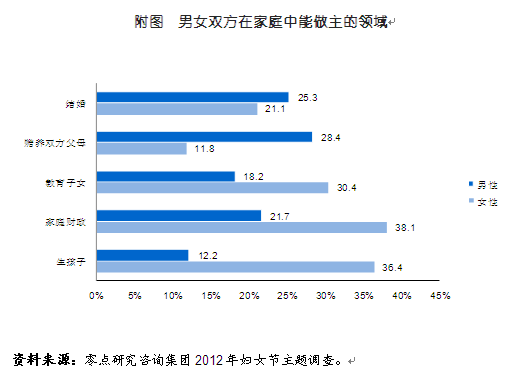 完美娇妻，首选善解人意