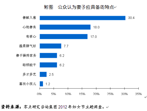 完美娇妻，首选善解人意