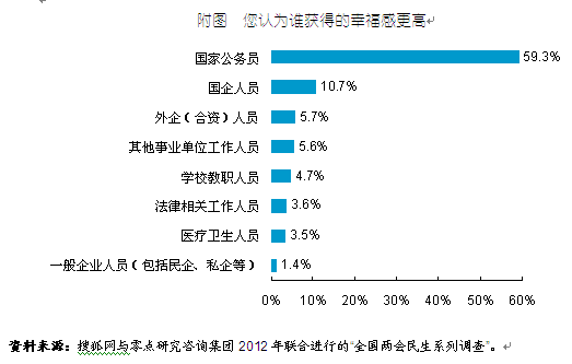 均衡社会利益，保障居民幸福