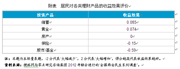 百姓心中储蓄理财最保险