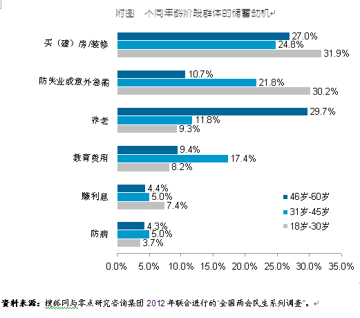 百姓心中储蓄理财最保险