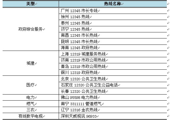 公服热线服务一致性待提升