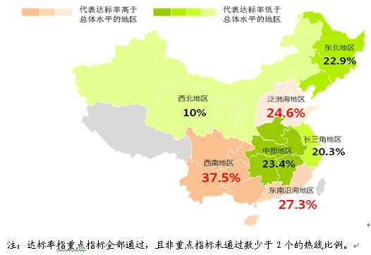公服热线服务一致性待提升