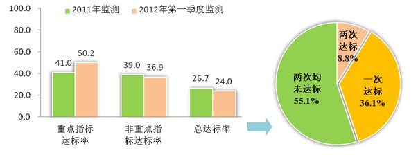 公服热线服务一致性待提升