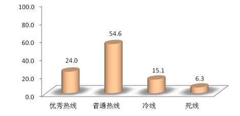 公服热线服务一致性待提升