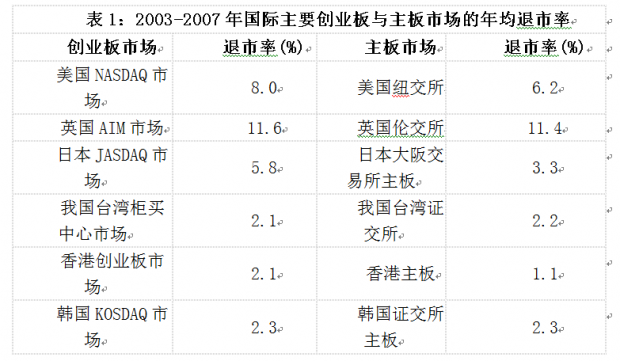 《深圳证券交易所创业板股票上市规则》（2012年修订）之解读