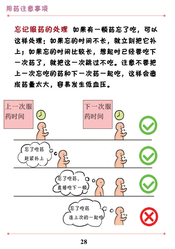 萌漫科普高血压知识手册6用药注意事项