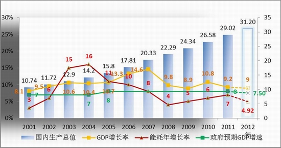 中国可持续能源政策分析