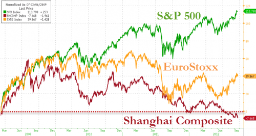 股市是中国经济难以愈合的疮