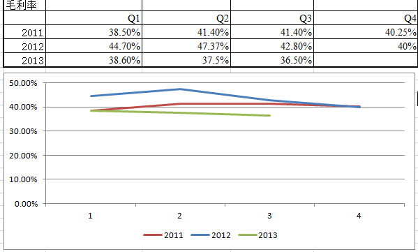 apple002.png 苹果Q2业绩近拐点,淡定鈥溓б诨乩」啥