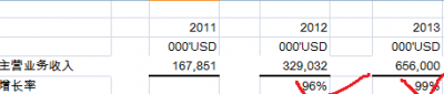 奇虎2013年三季度业绩:通用搜索营收增长迅速 奇虎2013年三季度业绩:通用搜索营收增长迅速