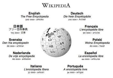 维基百科收录的“白藜芦醇”