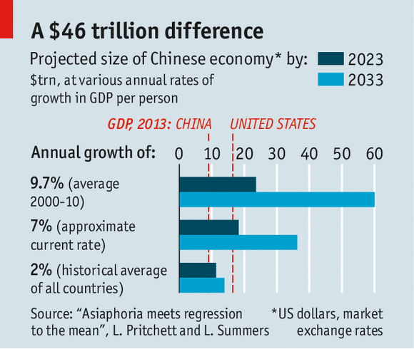 中国经济增长：巨龙也要喘口气