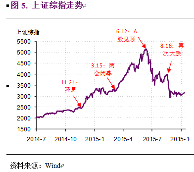 唯心世界中的唯物锚——宏观研究方法论（下篇）