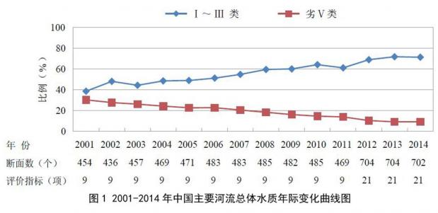 水污染才是中华民族的心腹大患