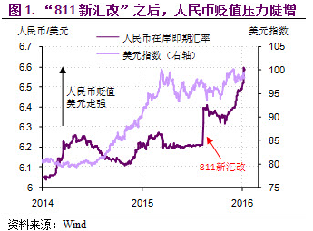 人民币定价权旁落海外