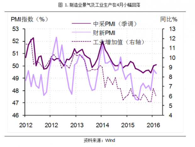 复苏仍在途中 政策平添变数