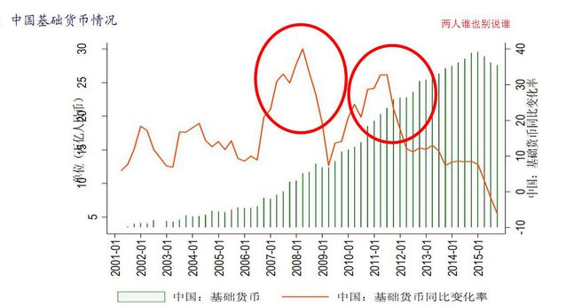 ​要么对外贬值要么泡沫破裂 只能二选一