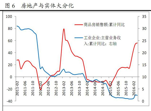 ​要么对外贬值要么泡沫破裂 只能二选一