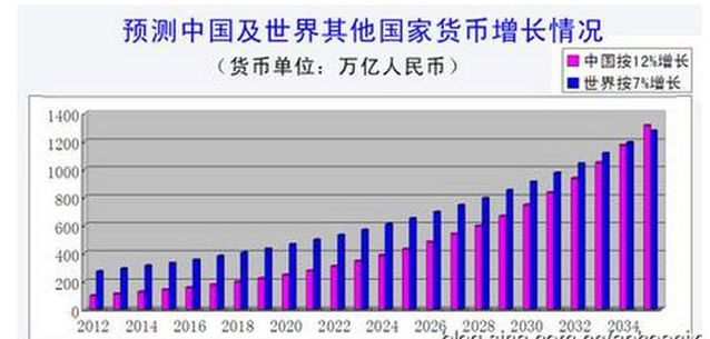 ​要么对外贬值要么泡沫破裂 只能二选一