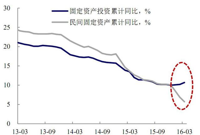 ​要么对外贬值要么泡沫破裂 只能二选一