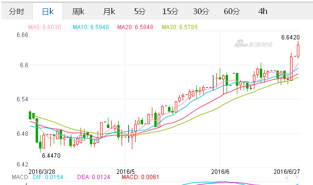 杨红旭：英国脱欧，蝴蝶翅膀会引发中国楼市飓风吗
