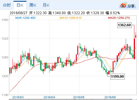 杨红旭：英国脱欧，蝴蝶翅膀会引发中国楼市飓风吗