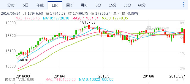 杨红旭：英国脱欧，蝴蝶翅膀会引发中国楼市飓风吗